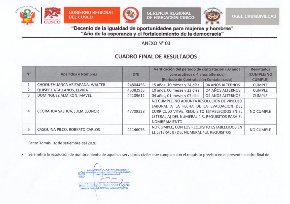 Miniatura de publicación