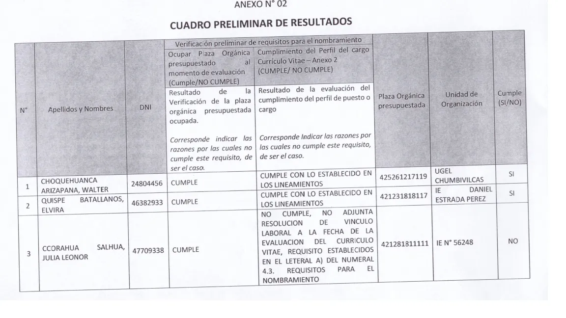 Miniatura de publicación