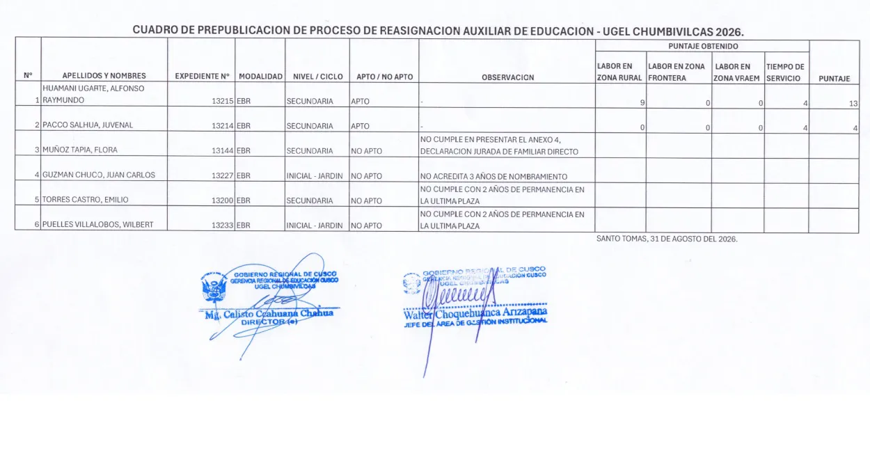 Miniatura de publicación
